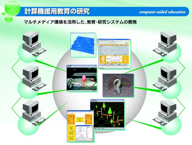 Computer Aided Education Group