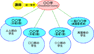 }1:Closslisted Course ̃C[W