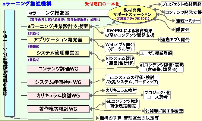 \includegraphics[width=0.9\linewidth]{figs/ield-structure.eps}
