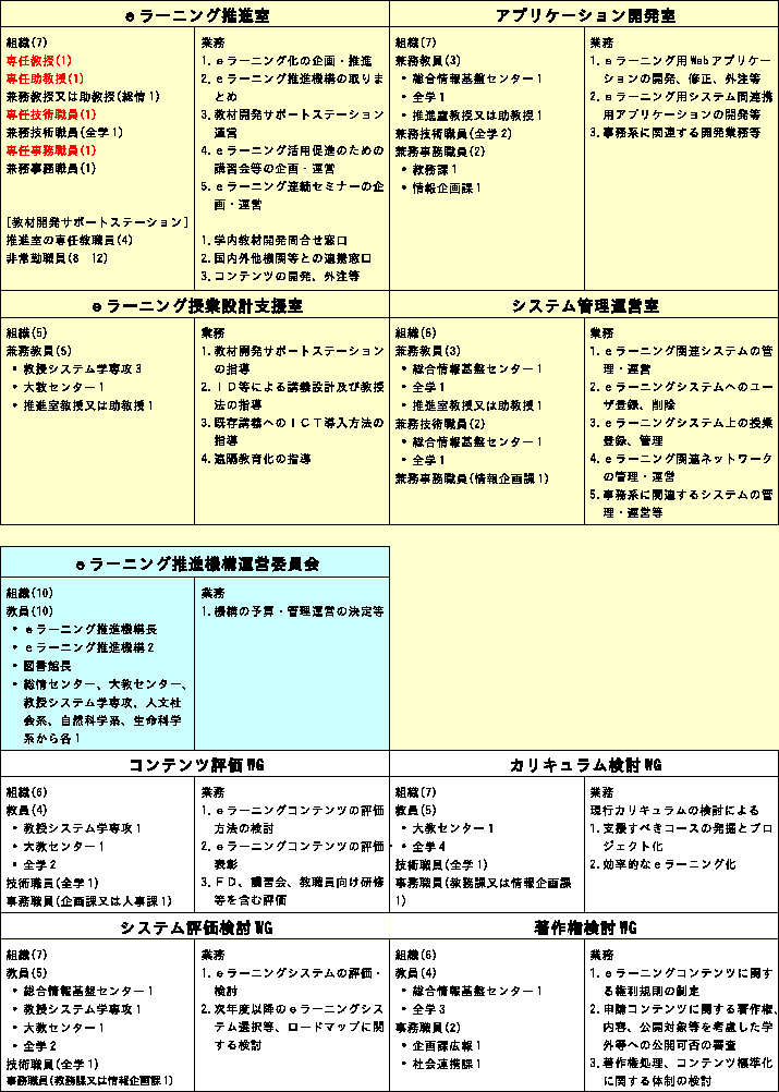 \begin{table*}\centering
\includegraphics[width=1.0\linewidth]{figs/ield-chart.eps}
\end{table*}