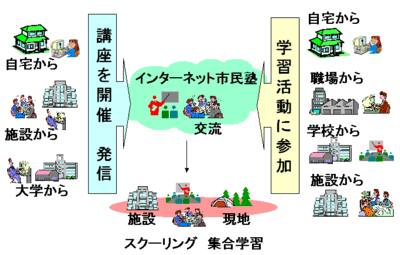 イメージ図