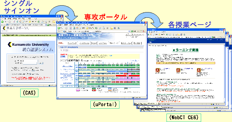 \includegraphics[width=\linewidth]{figs/gsis-portal1.eps}