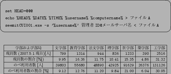 \begin{figure*}\begin{screen}
\begin{verbatim}set HEAD=@@@
echo %HEAD% %DATE% ...
...11.20& 9.84& 21.00& 6.04& 30.05\\
\hline
\end{tabular}\end{center}\end{figure*}