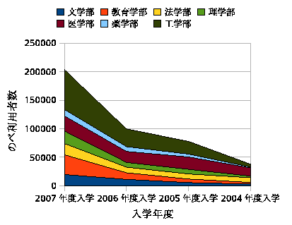\includegraphics[width=30zw]{tsumiage.eps}