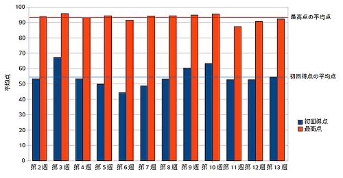 $BJ?@.(B19$BG/EY>pJs4pAC(BA$B$N3NG'%F%9%H$K$*$1$k3F2s$NJ?6QE@(B