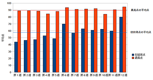 $BJ?@.(B19$BG/EY>pJs4pAC(BB$B$N3NG'%F%9%H$K$*$1$k3F2s$NJ?6QE@(B