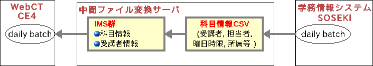 \includegraphics[width=\linewidth]{figsa/ims-old0.eps}