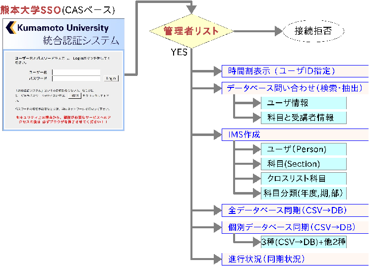 \includegraphics[width=\linewidth]{figsa/util0c.eps}