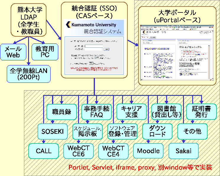 \includegraphics[width=\linewidth]{figsa/cas-portal0.eps}