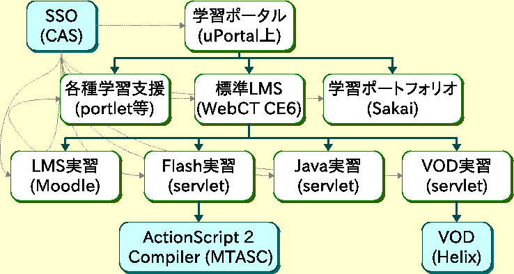 \includegraphics[width=\linewidth]{figsa/gsis-portal.eps}