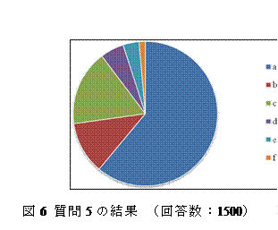 eLXg {bNX:  
}6 5̌ i񓚐F1500j
