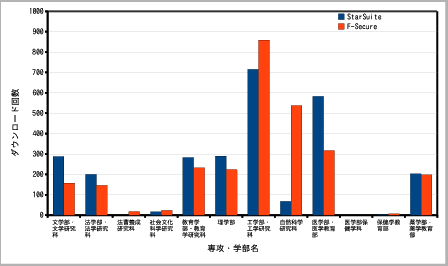 \includegraphics[width=0.8\textwidth]{images/gakububetsu_soft.eps}